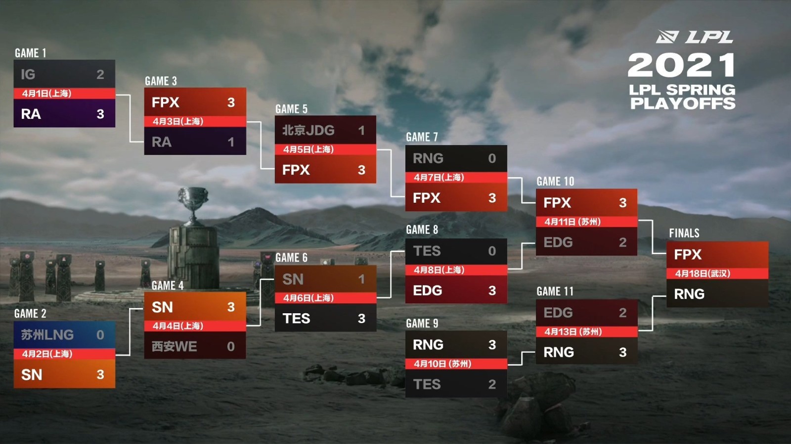ESG战队斩获三角洲行动烽火杯电竞冠军，精妙战术配合彰显中国电竞实力-星空电竞
